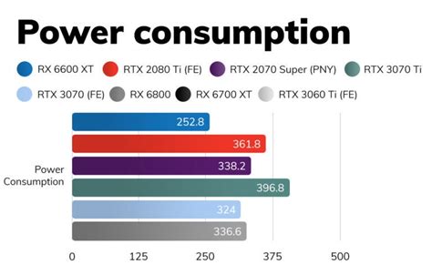 AMD Radeon RX 6600 XT Review - The Graphics Card For 1080p Games