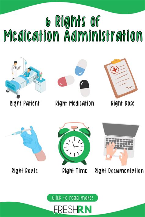 Medication Administration For Nurses And Nursing Students Freshrn