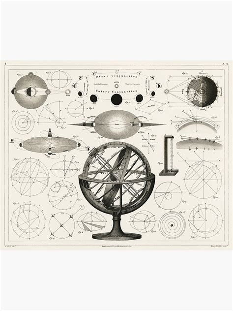 Vintage German Solar And Lunar Eclipse Chart Poster By Pdgraphics