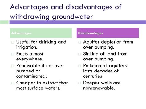 Ppt Water Resources Chapter 13 Powerpoint Presentation Free Download