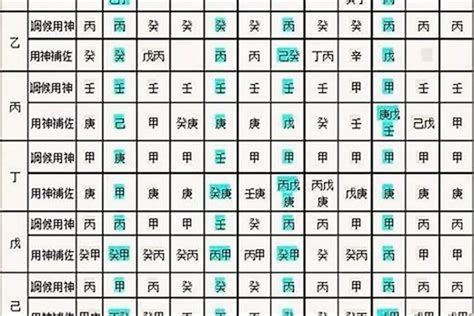 八字中四柱分别表示什么意思呢如何理解四柱八字的意思 八字 若朴堂文化