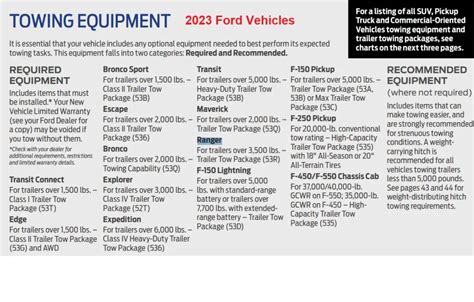 2023 Ford Bronco Bronco Sport Towing Capacity With Charts