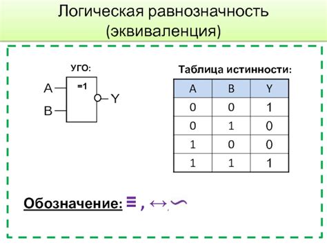 Серии логических элементов презентация, доклад