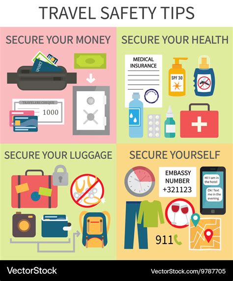 Travel Safety Tips Royalty Free Vector Image Vectorstock