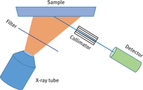 Use Of X Ray Fluorescence Analysis For The Determination Of Rare Earth