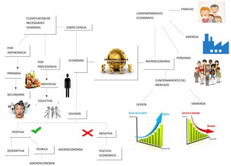 Mapas mentales de la economía Descargar