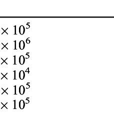 The Binding Constant K And Number Of Binding Sites N Of Various