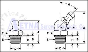 Grease Fitting Sizes Chart