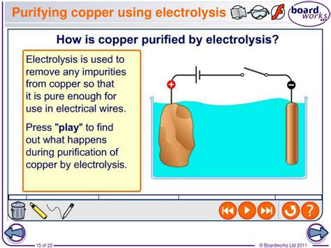 Ppt Extracting Metals By Electrolysis Powerpoint Presentation Free Download Id6819415