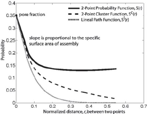 A Two Dimensional Illustration Of Two Point Correlation Functions