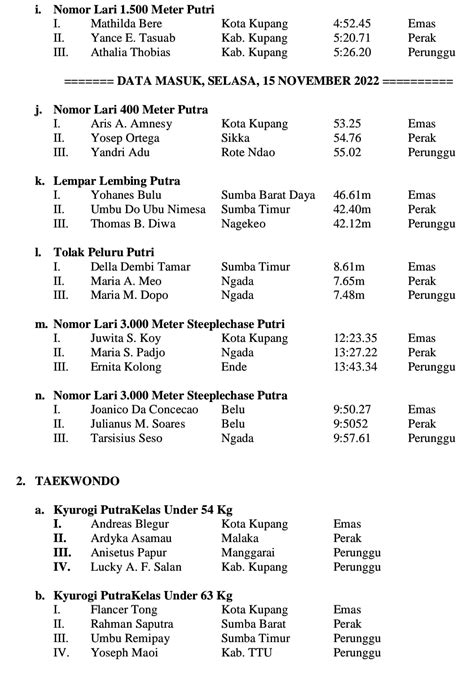 Kota Kupang Terus Melaju Di Klasemen Sementara Porprov Ntt Dengan