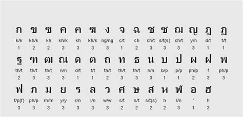 Thai Lesson Alphabets And Basic Consonants Not Active Amino