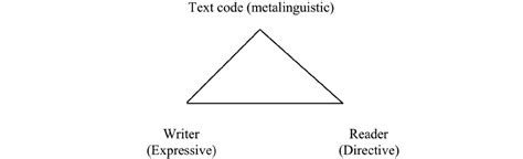 The Reflexive Triangle From Adel 2006 18 Download Scientific Diagram