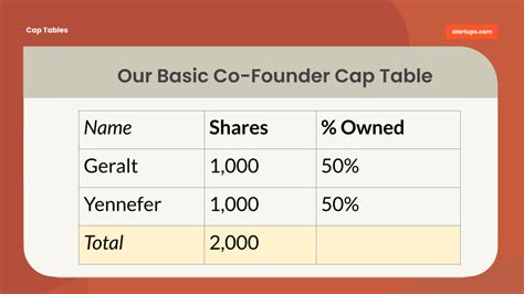 Startup Company Cap Table Startups