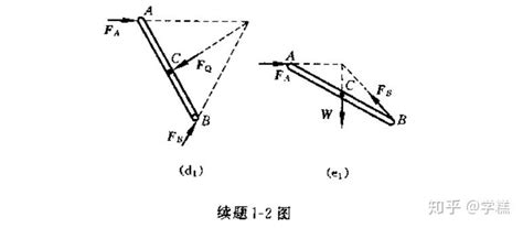 单辉祖 工程力学（静力学与材料力学）课后习题答案 知乎