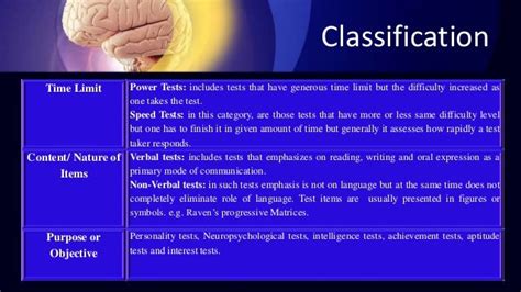 Psychological Tests Introduction And Classifications