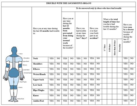 Modified Nordic Questionnaire 6 Download Scientific Diagram