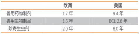 2017年中国动保行业发展趋势分析【图】智研咨询