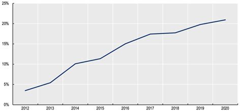 A Sharp Increase In Ai Related Venture Capitalist Investments Could