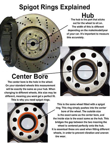 Wheel Fitment Explained Width Offset Centre Bore Pcd And Fitment