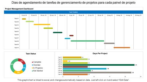 Os 10 Principais Modelos De Cronograma De Gerenciamento De Projetos