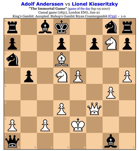 This Match Is Known As The Immortal Game Played In White To