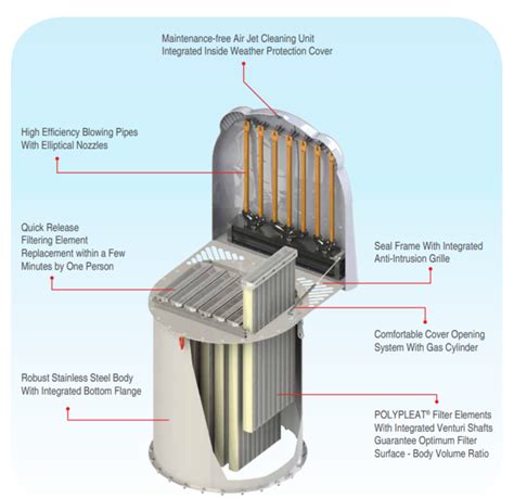 Pulse Jet Type Stainless Steel Wam Silotop R Dust Collector