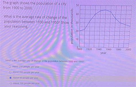 The Graph Shows The Population Of A City From To What Is The