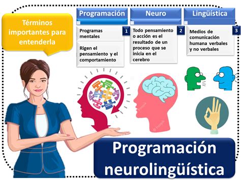 Programación neurolingüística marketing Economipedia