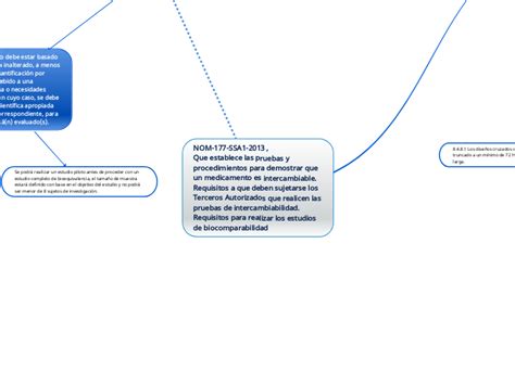 Nom Ssa Mind Map