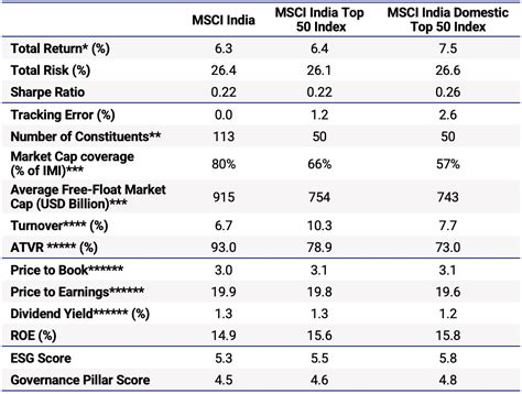 India Equity Futures For The World Msci