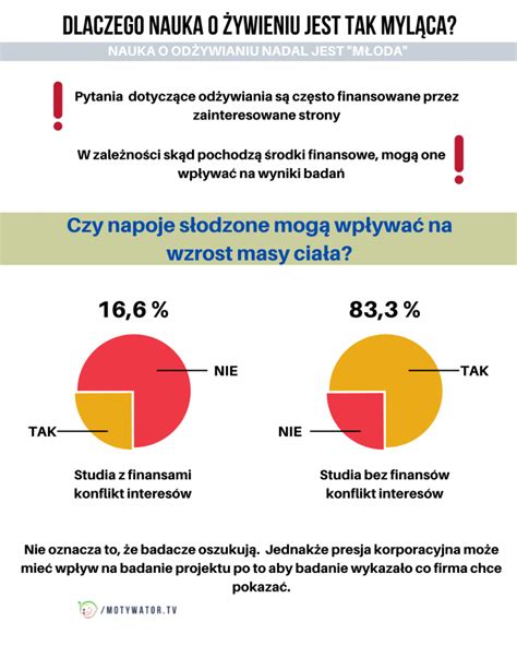 Infografiki Motywator Tv