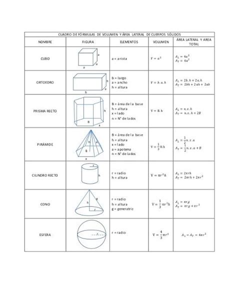 Clase Ra L Cuerpos Geom Tricos Rea Y Volumen Formulas De Figuras