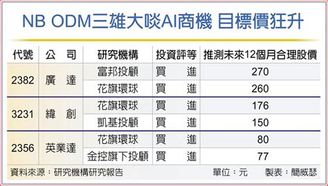 台積法說助攻 Ai硬體股發燒 上市櫃 旺得富理財網