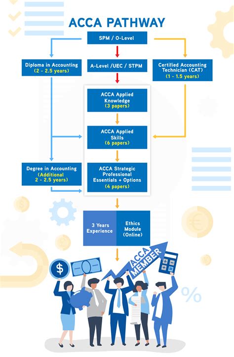 PPT Choosing The Right Combination Of ACCA Papers 43 OFF