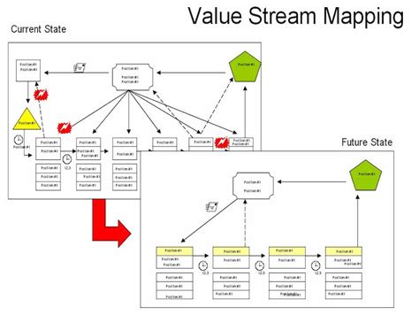 Value Stream Mapping Applied To Lean Construction