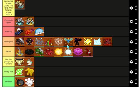 fruit tier list (joke) | Fandom