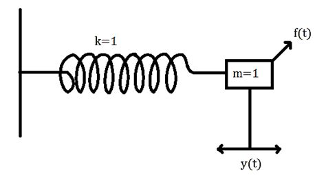 1 Spring Mass System Download Scientific Diagram