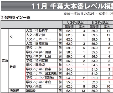 偏差値の割に受かりやすい大学を教えてください。ニッコマよりは上でお願いします Study速報