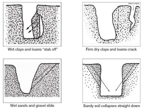 Safe Excavation Slope Retaining Wall Solutions