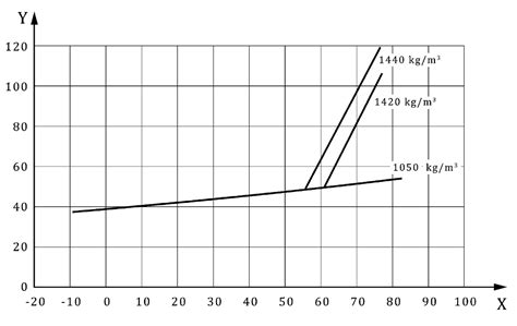 FK 5 1 12 Product Information MEP Fire