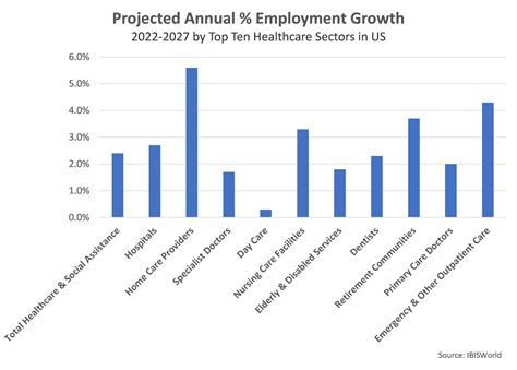 Trends In Healthcare And An Imperative For A Focus On Workforce Development