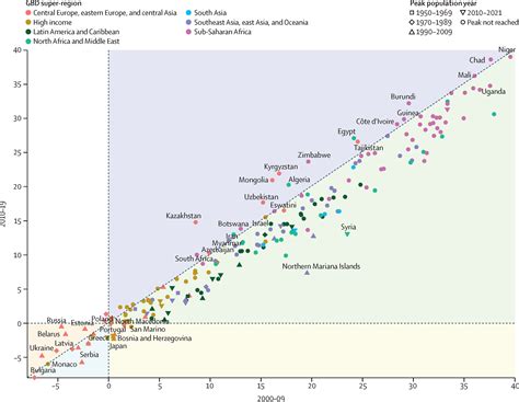 Global Age Sex Specific Mortality Life Expectancy And Population