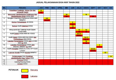 Program Implementation Schedule Kementerian Kerja Raya