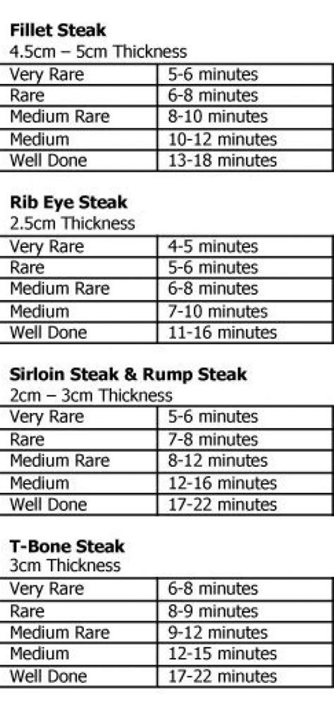 √ Fillet Steak Cooking Times Griddle - Italus Elaine