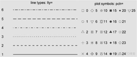 R语言 Ggplot 堆叠柱状图 R语言柱状图加折线图 Mob6454cc696f04的技术博客 51cto博客