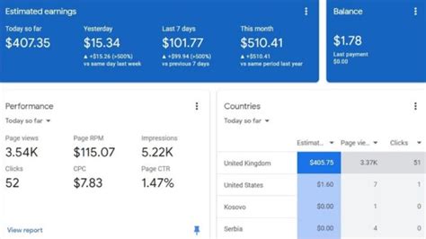 Adsense Loading Trick How To Do Adsense Loading Adsense Loading