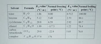 Answered: The boiling point of an aqueous… | bartleby