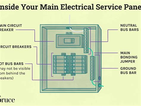 Understanding Rv Breaker Box Wiring In Detail