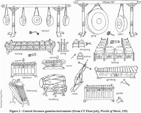 Detail Gambar Mewarnai Alat Musik Tradisional Koleksi Nomer 14